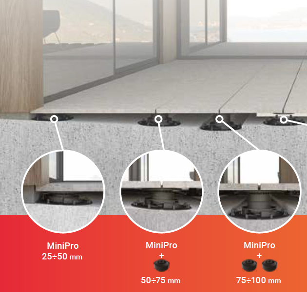 Impertek MiniPro rendszer